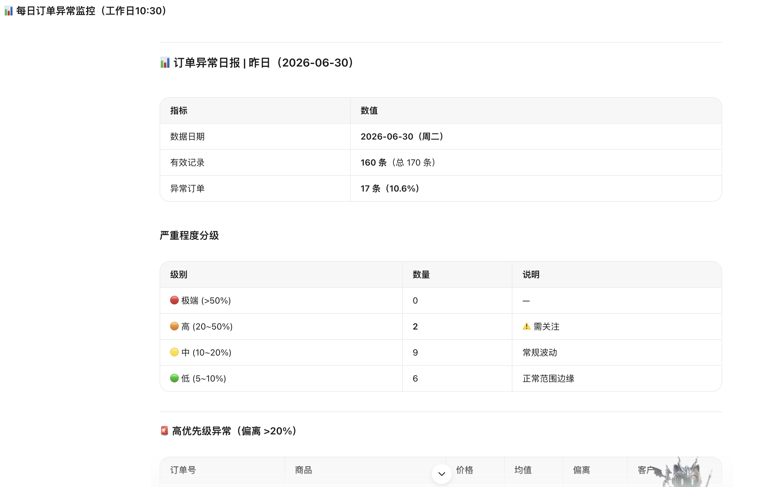 单据异常审核辅助