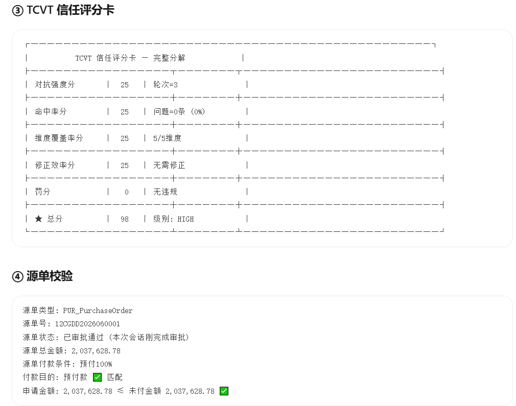 TCVT · 信任评分
