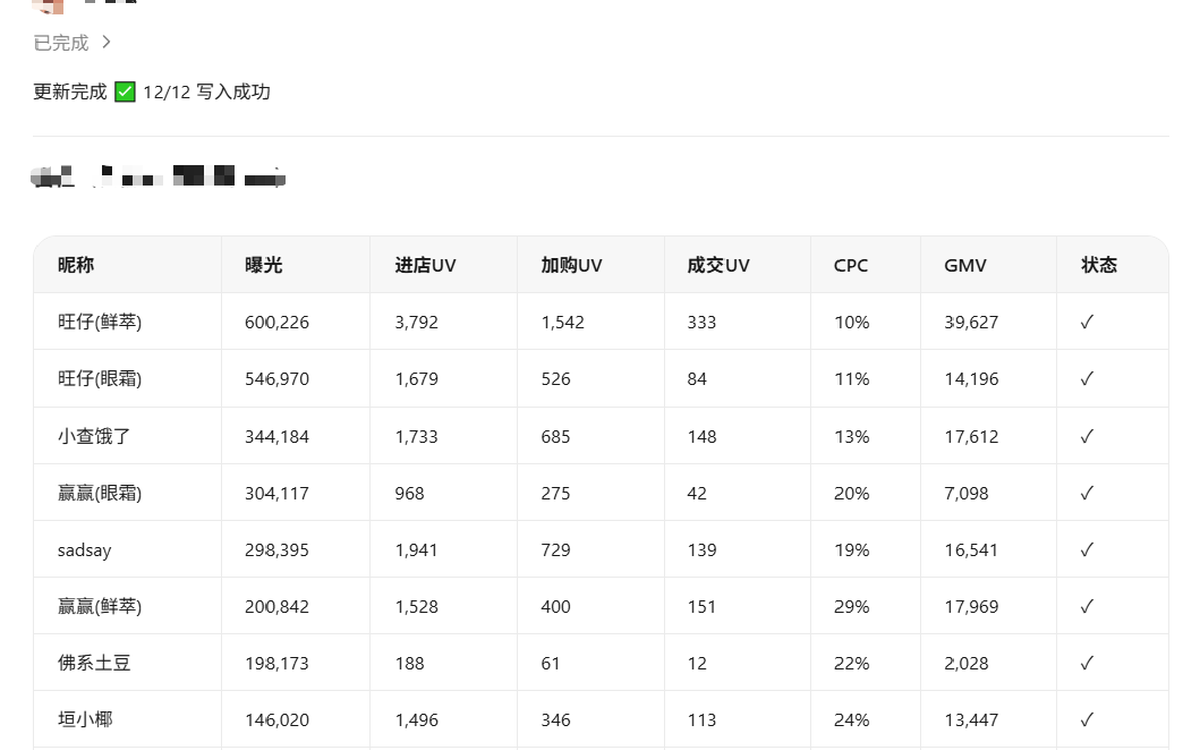 社媒蒲公英数据更新到智能表