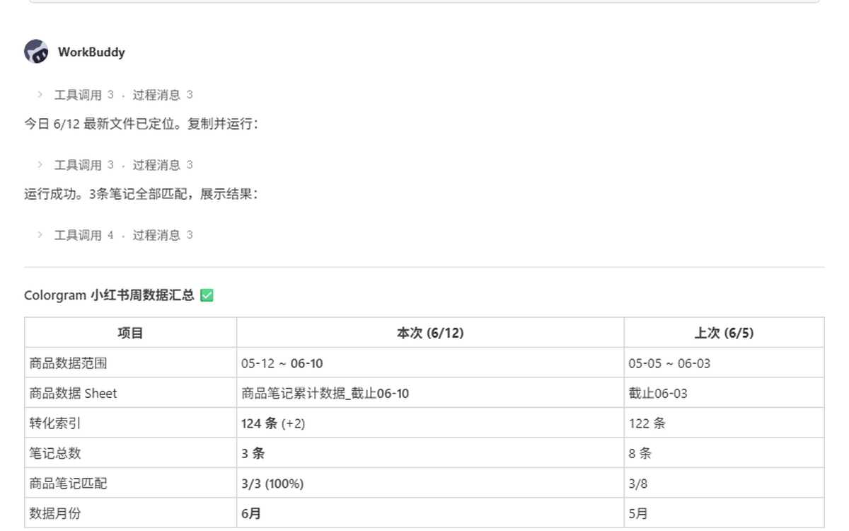 社媒周数据汇总