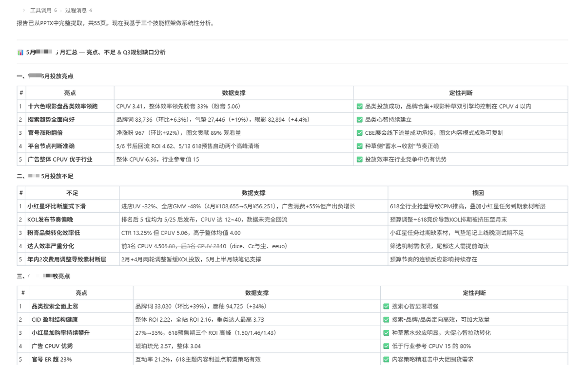 项目月复盘和季度规划