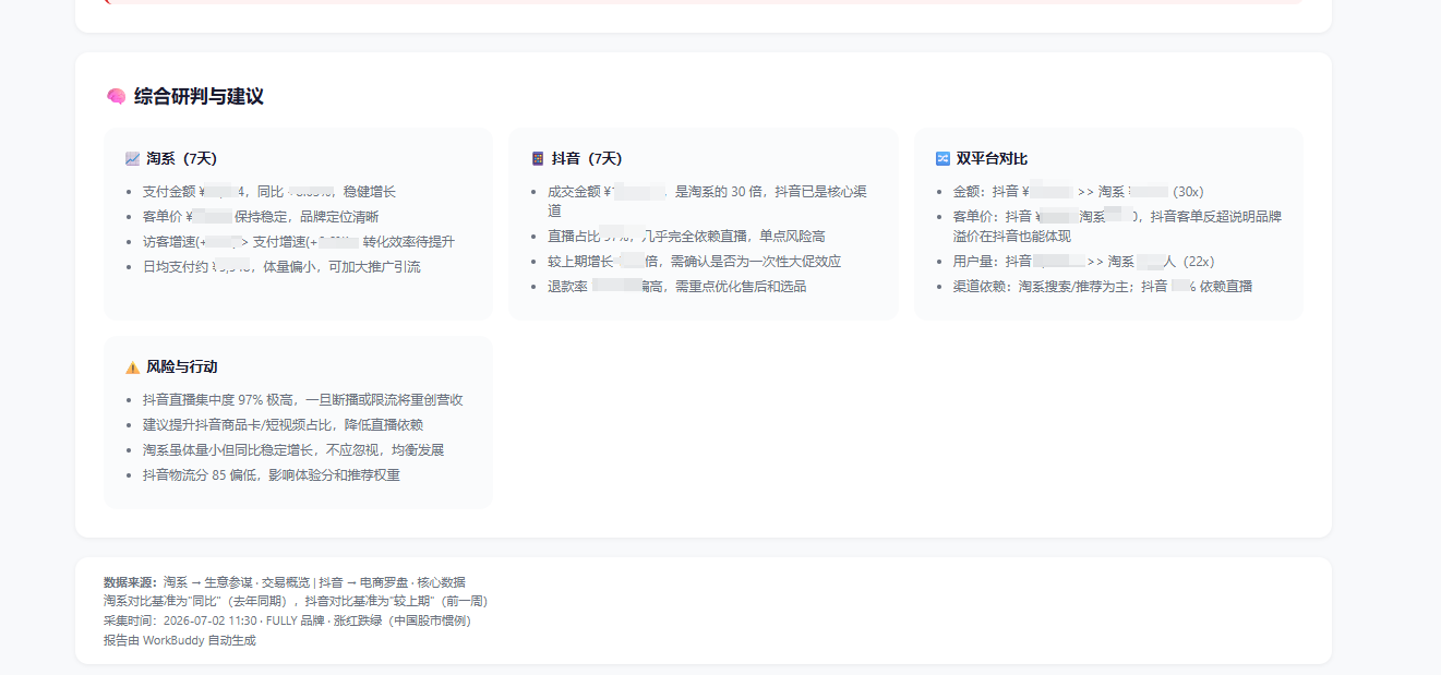 WorkBuddy 对话与报告总览