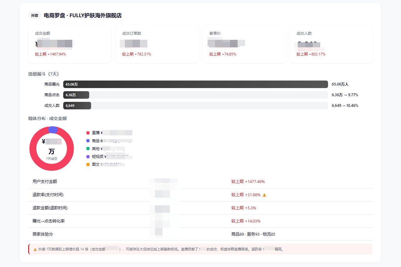 抖音电商详细指标分析