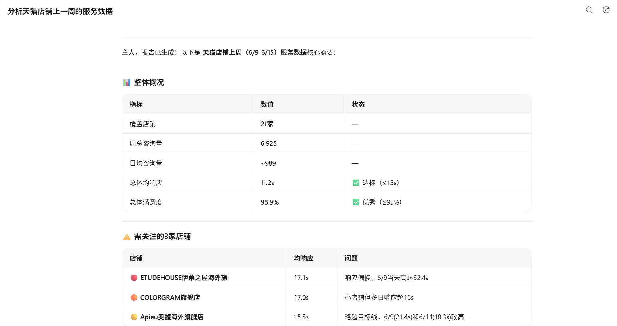 分析店铺反馈数据