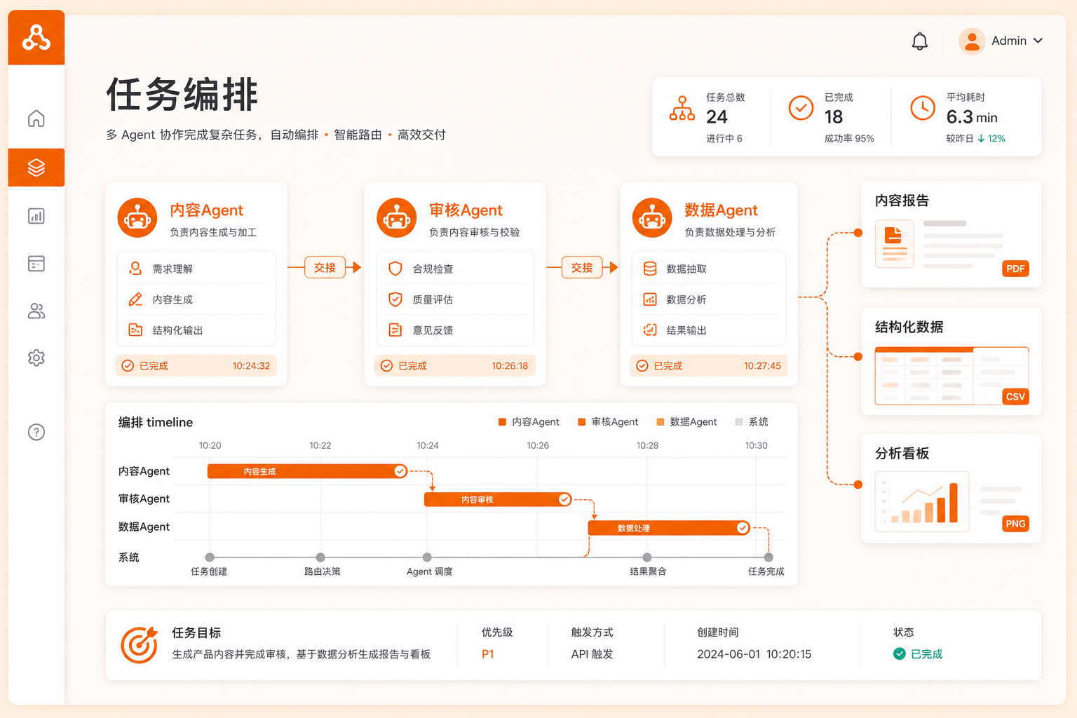 多 Agent 协同架构与编排方案交付预览